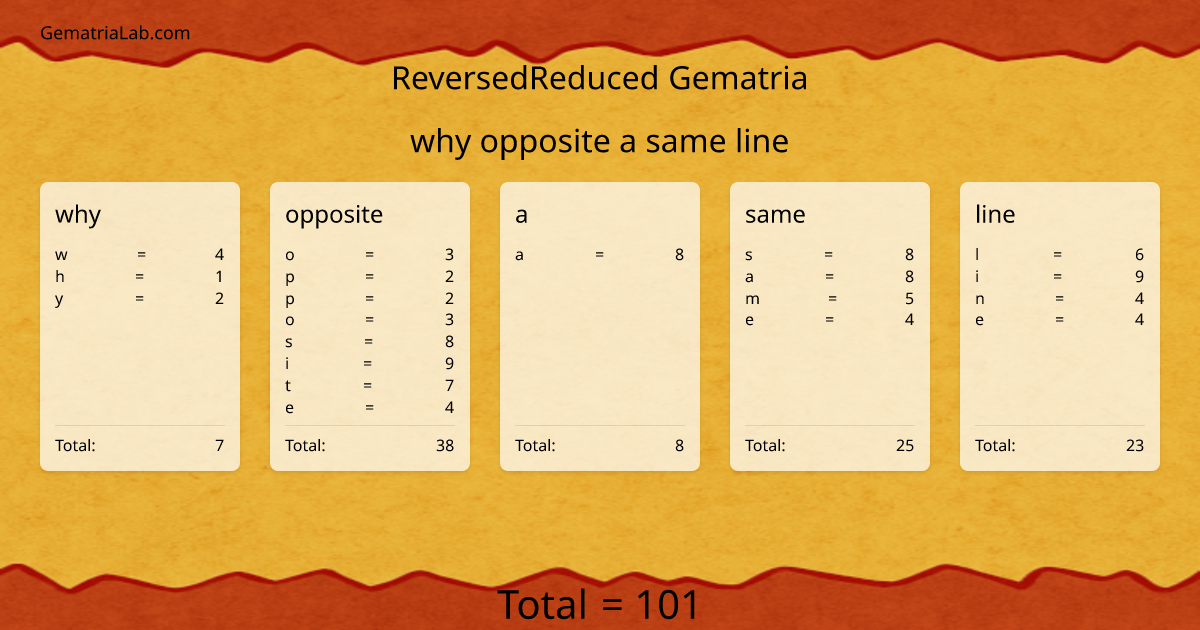why opposite a same line in reversedReduced Gematria
